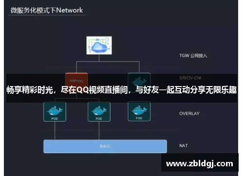 畅享精彩时光，尽在QQ视频直播间，与好友一起互动分享无限乐趣